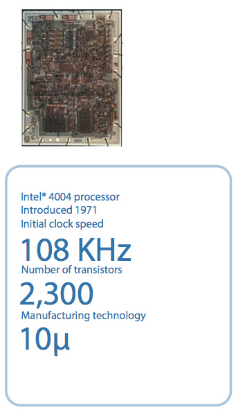 Illustration for article titled Intel Chips 1971 to 2007, Plus a Timeline of the Transistor's 60 Years
